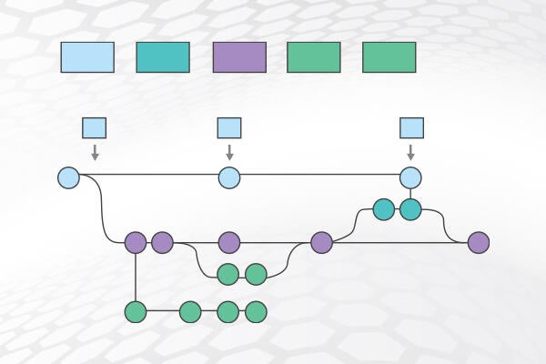 How To Make A Gitflow Diagram | Gliffy By Perforce